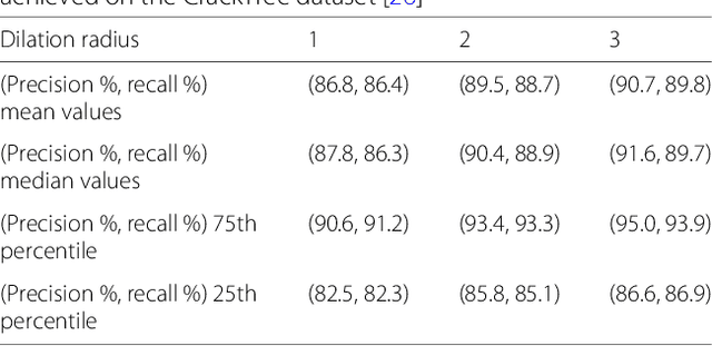 Figure 4 for Efficient Evaluation of the Number of False Alarm Criterion