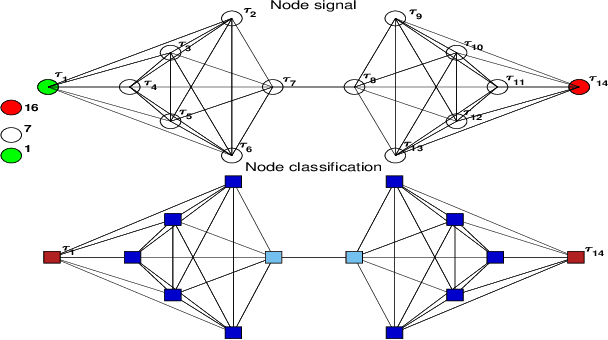 Figure 4 for Analysis of the Spatio-temporal Dynamics of COVID-19 in Massachusetts via Spectral Graph Wavelet Theory