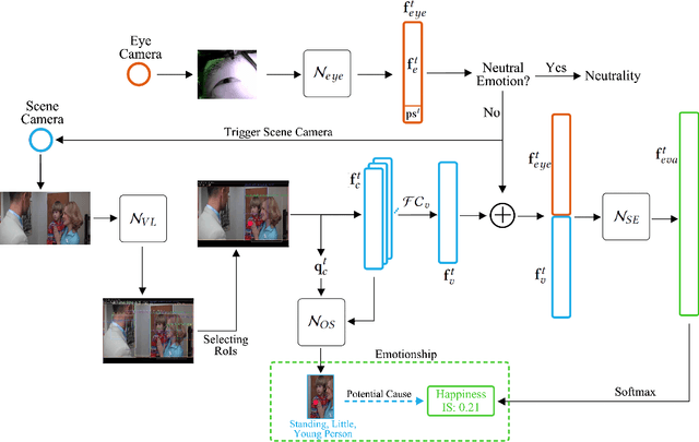 Figure 3 for Do Smart Glasses Dream of Sentimental Visions? Deep Emotionship Analysis for Eyewear Devices