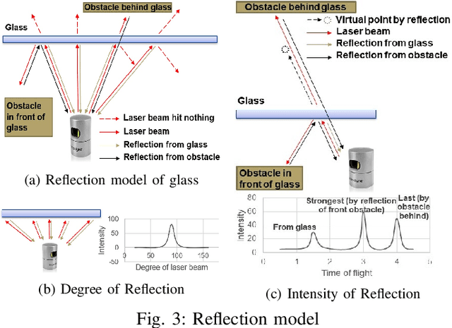 Figure 3 for Mapping with Reflection -- Detection and Utilization of Reflection in 3D Lidar Scans