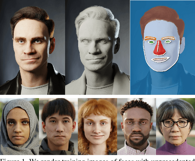 Figure 1 for Fake It Till You Make It: Face analysis in the wild using synthetic data alone
