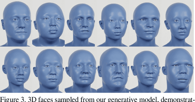 Figure 4 for Fake It Till You Make It: Face analysis in the wild using synthetic data alone