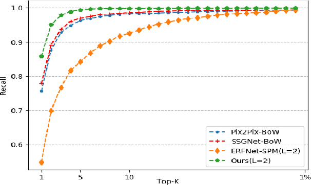 Figure 4 for Multi-modal Visual Place Recognition in Dynamics-Invariant Perception Space