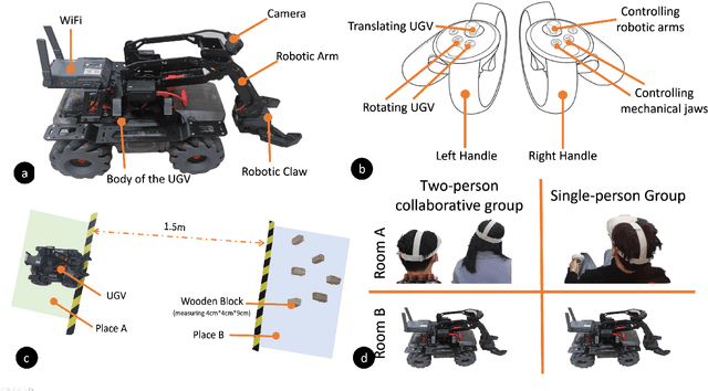 Figure 2 for Collaborative Remote Control of Unmanned Ground Vehicles in Virtual Reality