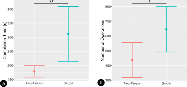 Figure 3 for Collaborative Remote Control of Unmanned Ground Vehicles in Virtual Reality