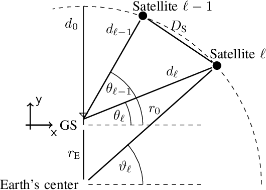 Figure 1 for Beamspace MIMO for Satellite Swarms