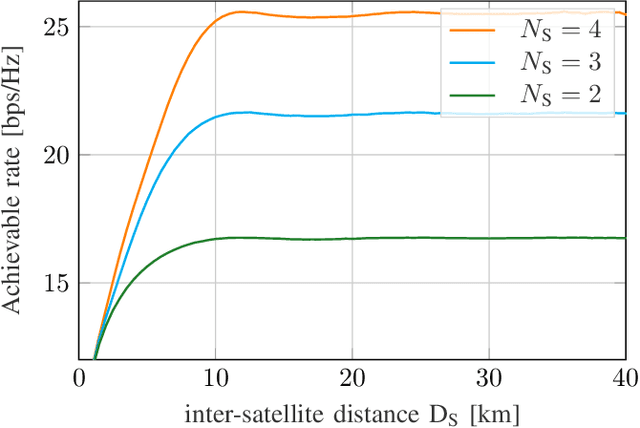 Figure 3 for Beamspace MIMO for Satellite Swarms