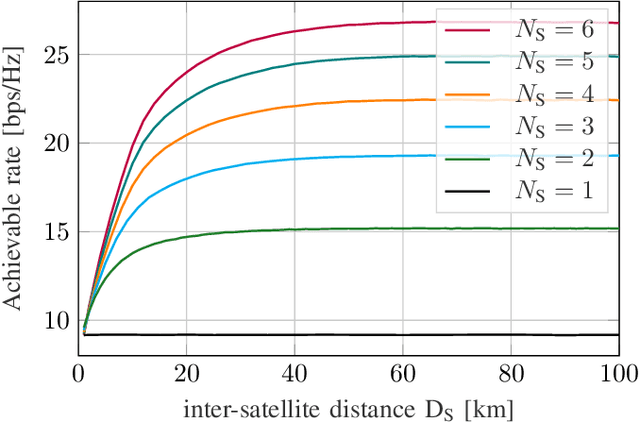 Figure 4 for Beamspace MIMO for Satellite Swarms