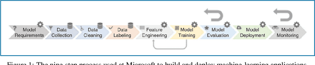 Figure 1 for Towards Tool-Support for Interactive-Machine Learning Applications in the Android Ecosystem