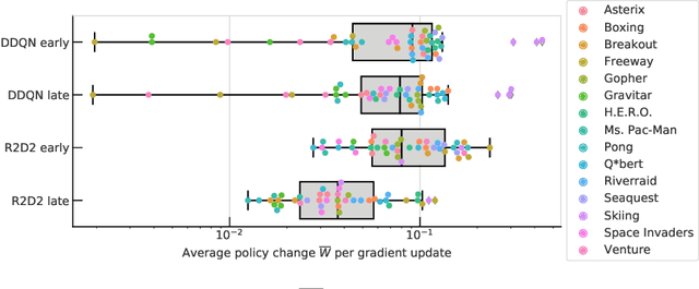 Figure 1 for The Phenomenon of Policy Churn