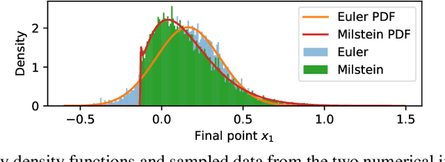 Figure 1 for Learning effective stochastic differential equations from microscopic simulations: combining stochastic numerics and deep learning