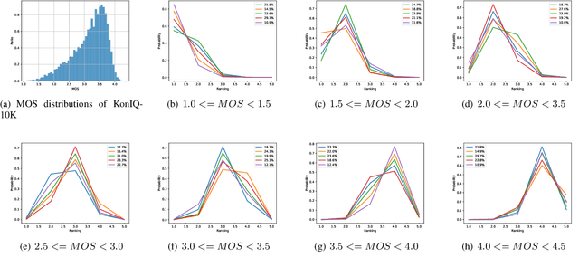 Figure 2 for Source-free Unsupervised Domain Adaptation for Blind Image Quality Assessment