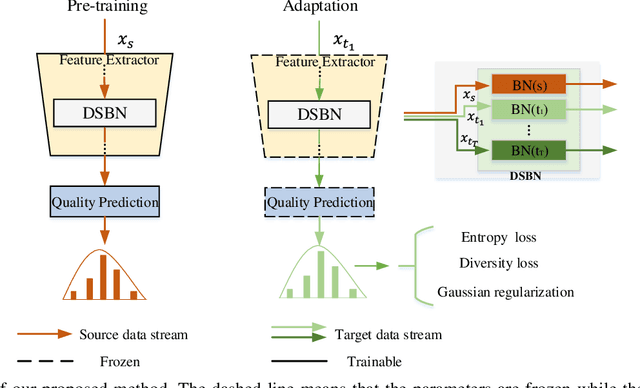 Figure 3 for Source-free Unsupervised Domain Adaptation for Blind Image Quality Assessment