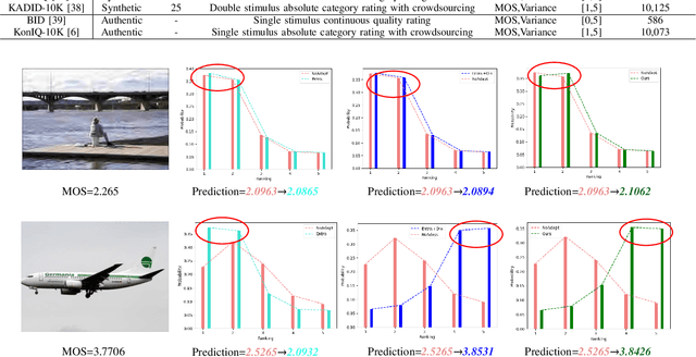 Figure 4 for Source-free Unsupervised Domain Adaptation for Blind Image Quality Assessment