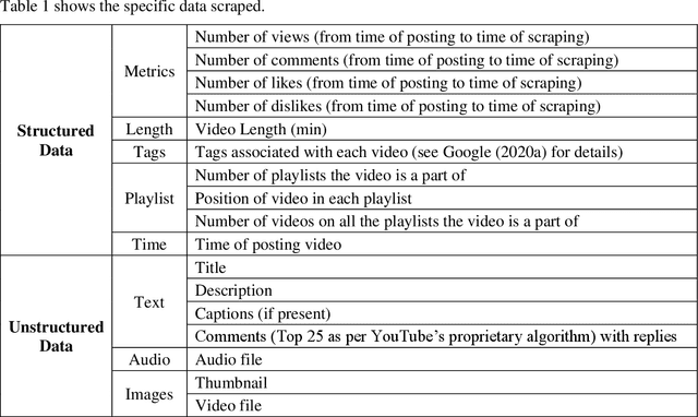 Figure 1 for Video Influencers: Unboxing the Mystique