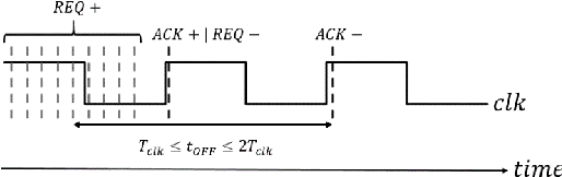 Figure 4 for A technique to enable frequency dependent power savings in a level crossing analog-to-digital converter