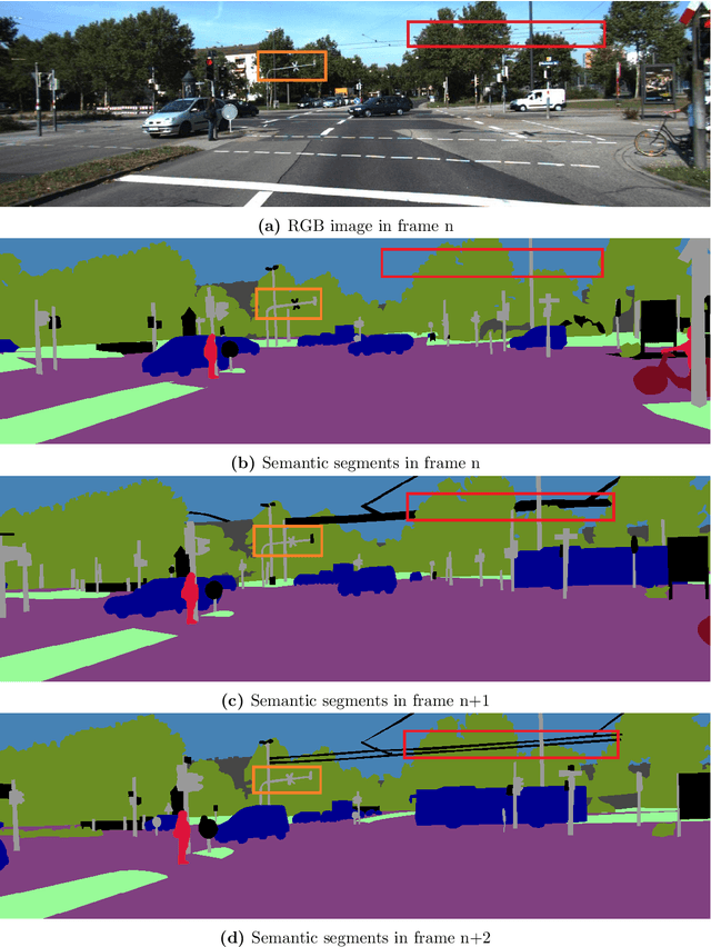 Figure 1 for Predicting Depth from Semantic Segmentation using Game Engine Dataset