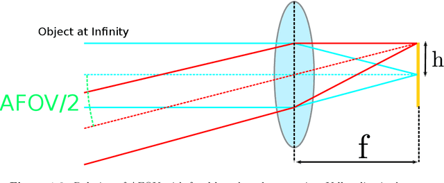 Figure 3 for Predicting Depth from Semantic Segmentation using Game Engine Dataset