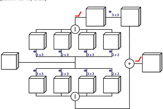 Figure 4 for Predicting Depth from Semantic Segmentation using Game Engine Dataset