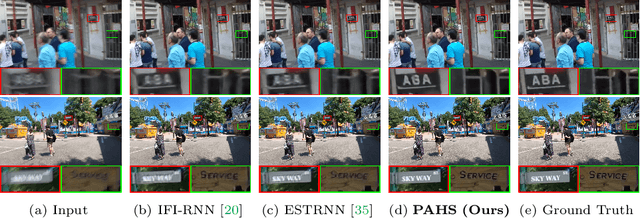 Figure 4 for Pay Attention to Hidden States for Video Deblurring: Ping-Pong Recurrent Neural Networks and Selective Non-Local Attention