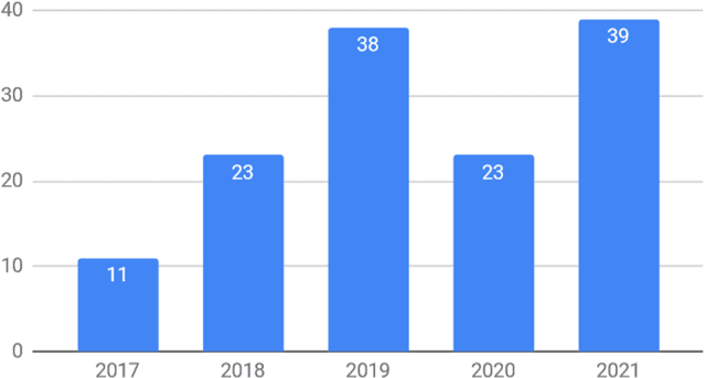 Figure 1 for A Survey of Research on Fair Recommender Systems