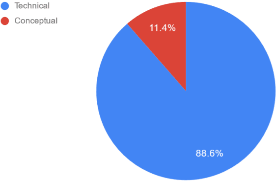 Figure 3 for A Survey of Research on Fair Recommender Systems