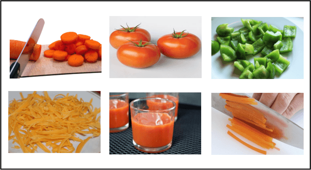 Figure 1 for Fine-Tuning VGG Neural Network For Fine-grained State Recognition of Food Images