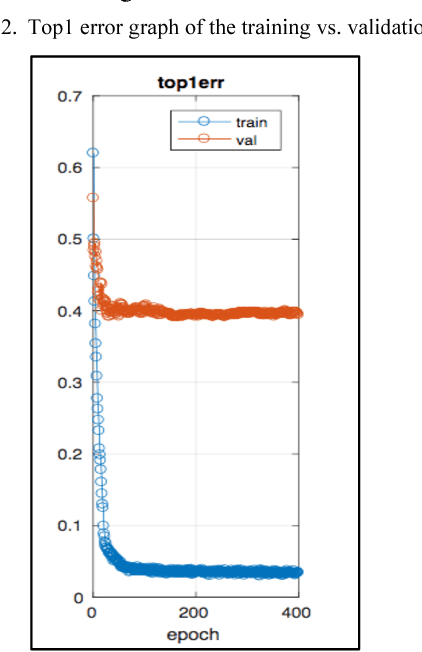 Figure 2 for Fine-Tuning VGG Neural Network For Fine-grained State Recognition of Food Images