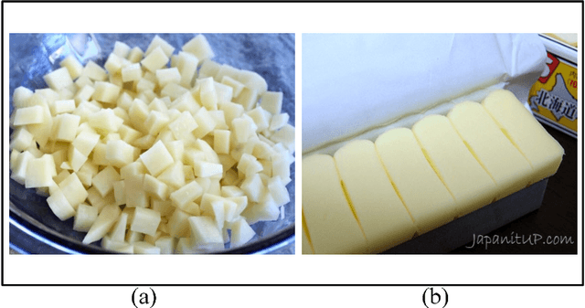 Figure 4 for Fine-Tuning VGG Neural Network For Fine-grained State Recognition of Food Images
