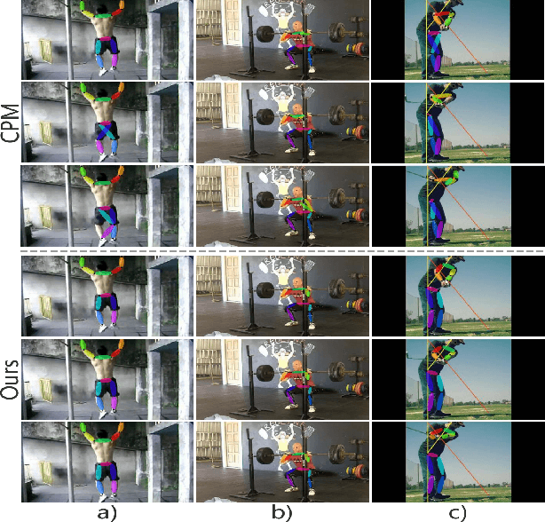 Figure 1 for LSTM Pose Machines