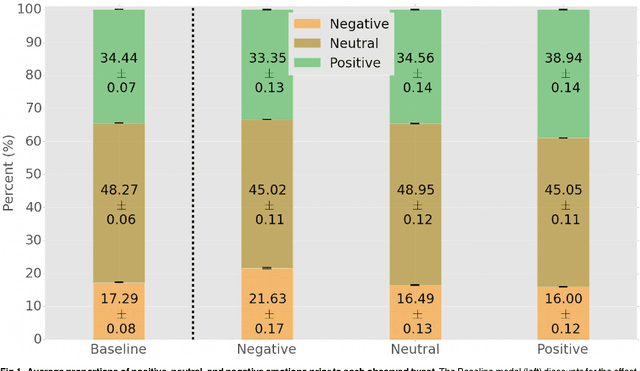 Figure 1 for Measuring Emotional Contagion in Social Media