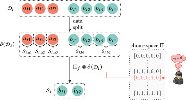 Figure 3 for Proactively Control Privacy in Recommender Systems