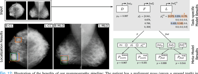 Figure 4 for Multi-task fusion for improving mammography screening data classification