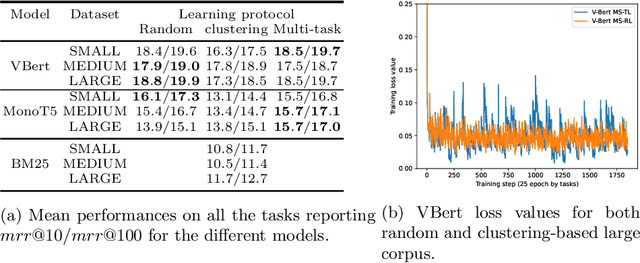 Figure 3 for Continual Learning of Long Topic Sequences in Neural Information Retrieval
