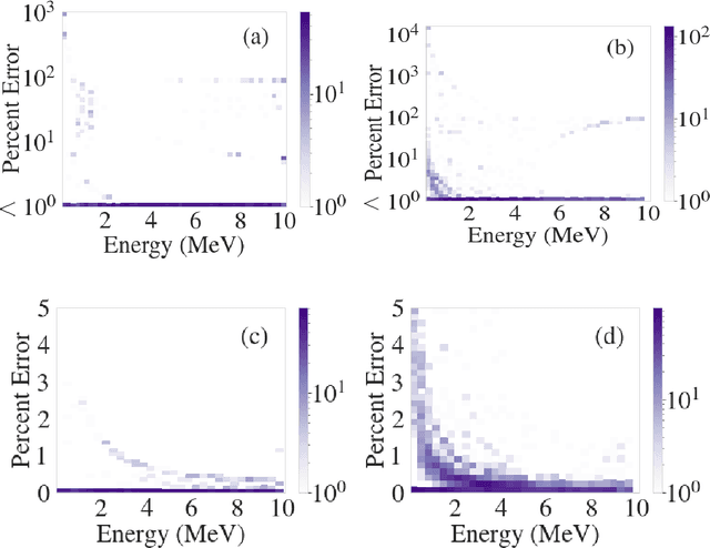 Figure 4 for Two-dimensional total absorption spectroscopy with conditional generative adversarial networks