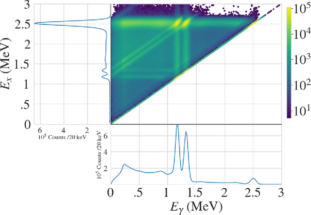 Figure 1 for Two-dimensional total absorption spectroscopy with conditional generative adversarial networks