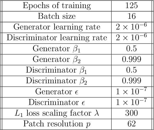 Figure 2 for Two-dimensional total absorption spectroscopy with conditional generative adversarial networks