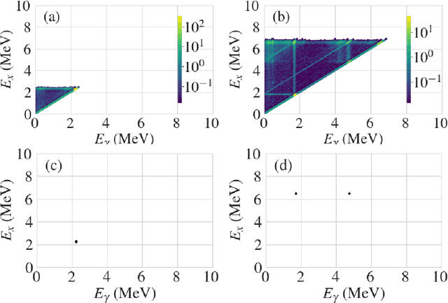 Figure 3 for Two-dimensional total absorption spectroscopy with conditional generative adversarial networks