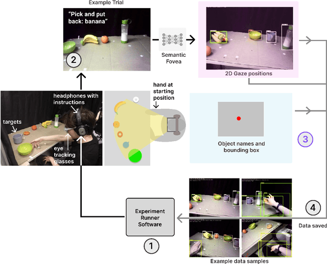 Figure 1 for MIDAS: Deep learning human action intention prediction from natural eye movement patterns