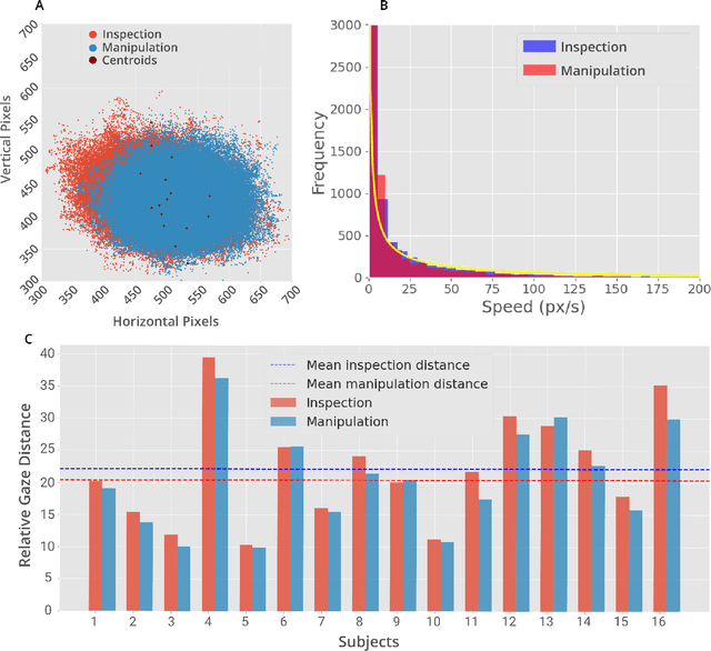 Figure 3 for MIDAS: Deep learning human action intention prediction from natural eye movement patterns