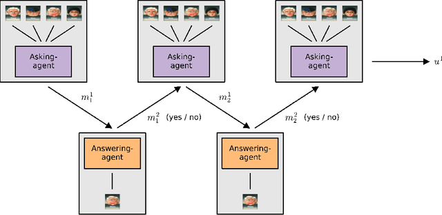 Figure 1 for Learning to Play Guess Who? and Inventing a Grounded Language as a Consequence