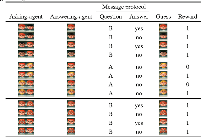 Figure 2 for Learning to Play Guess Who? and Inventing a Grounded Language as a Consequence