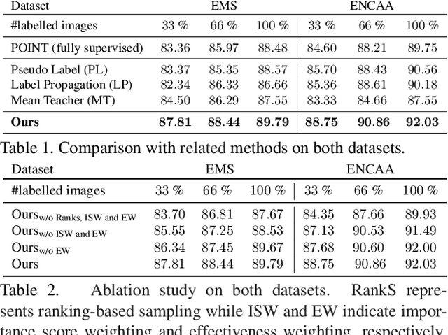 Figure 2 for Learning to Detect Important People in Unlabelled Images for Semi-supervised Important People Detection