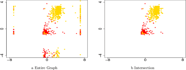 Figure 3 for Spectral Algorithms for Community Detection in Directed Networks