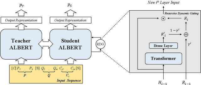 Figure 1 for Unsupervised Explanation Generation for Machine Reading Comprehension
