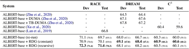 Figure 2 for Unsupervised Explanation Generation for Machine Reading Comprehension