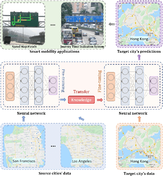 Figure 1 for Domain Adversarial Spatial-Temporal Network: A Transferable Framework for Short-term Traffic Forecasting across Cities