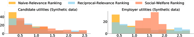 Figure 4 for Optimizing Rankings for Recommendation in Matching Markets