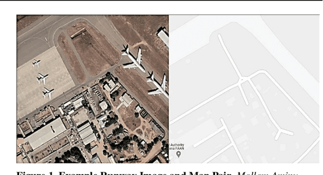 Figure 1 for Runway Extraction and Improved Mapping from Space Imagery