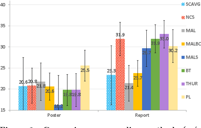 Figure 1 for Methods for Ordinal Peer Grading